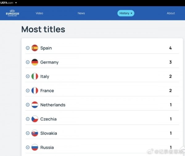 Media: Slovakia is listed as the European Cup champion by UEFA, neither compliant nor reasonable